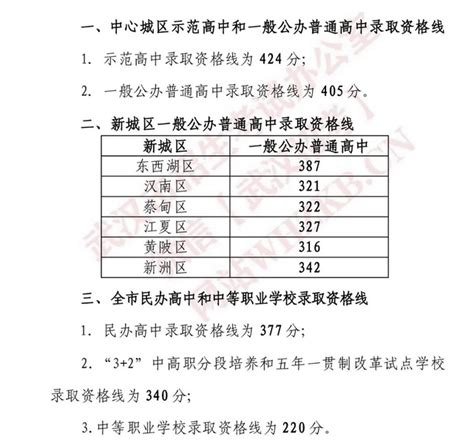 武汉高中梯队分布，武汉高中近几年中考录取分数线_楚汉网-湖北门户