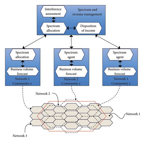 Dynamic Spectrum Analysis 的图像结果