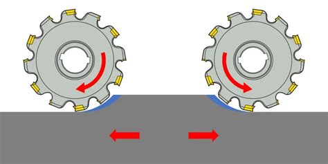 Dynamic Milling vs Ramping 的图像结果