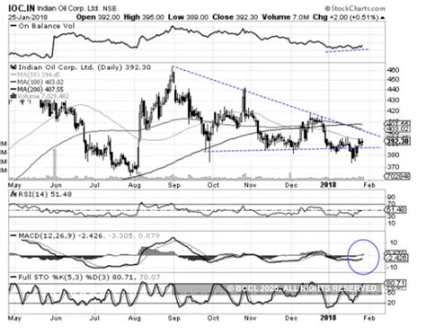 Five stocks to bet on this week - Stock recommendations for the week ...
