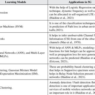 Learning Machine Learning Mapping 的图像结果