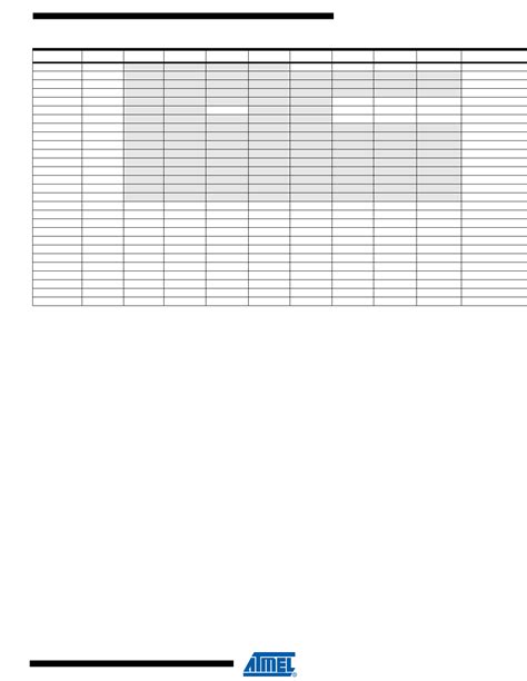 ATMEGA164P,324P,644P Auto Summary Datasheet by Microchip Technology ...
