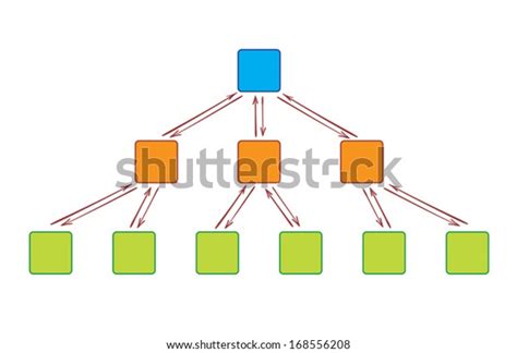 Image result for System-Level Visual Infographic