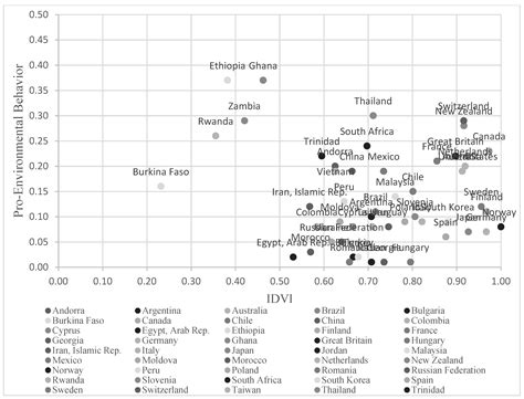 Learning from COVID-19: Infectious Disease Vulnerability Promotes Pro ...