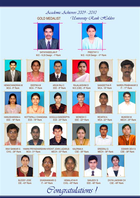 RMK Engineering College