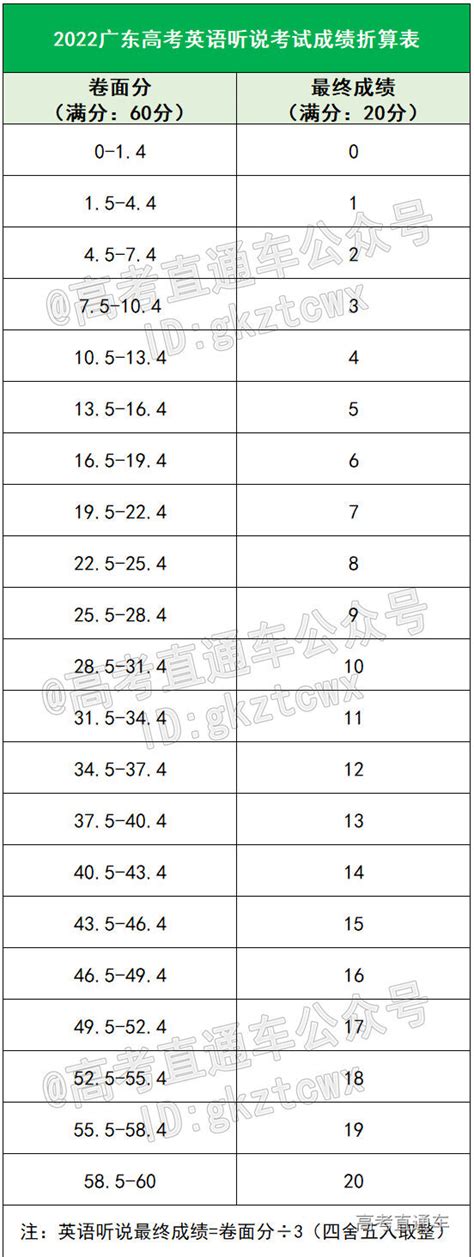 怎么查四级成绩（2021英语四级成绩查询入口官网）_环球信息网