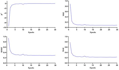 Identification of Potential Inhibitors Targeting Non-Structural ...