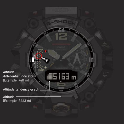 GWG-B1000-1A | G-SHOCK MASTER OF G - LAND MUDMASTER | CASIO INDIA