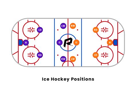 Hockey Position Roles and Responsibilities