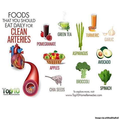 EAT TO PREVENT CLOGGED ARTERIES – Consumers Association Penang