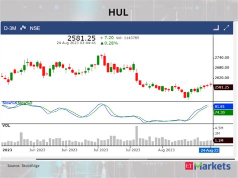 overbought stocks: Titan among 7 Nifty50 largecaps in overbought zone ...