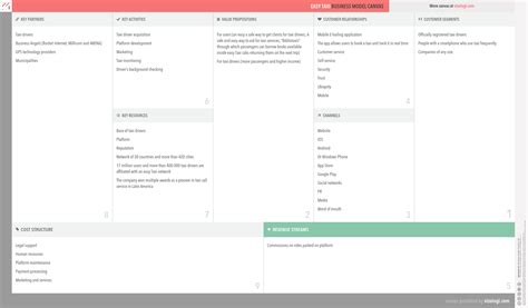 Business Model Slide Example for Taxis 的图像结果