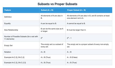 Proper Subset Formula 的图像结果
