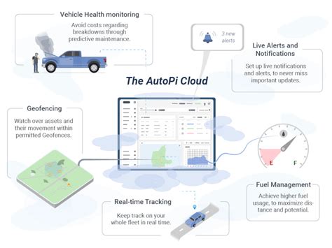 Throttle Control 的图像结果