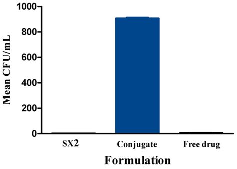Infection Responsive Smart Delivery of Antibiotics Using Recombinant ...