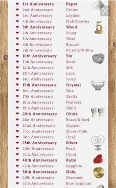 Wedding Anniversary Yearly Gift List by 23 Best Anniversary Quotes Poems Images On Wedding Anniversary Yearly Gift List