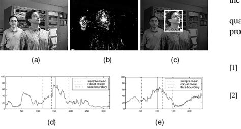 Image result for Face Tracking Algorithm