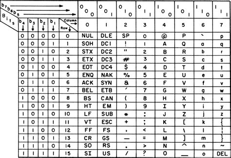 Image result for ASCII File