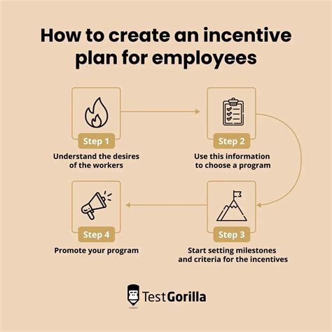Employee incentive programs: 15 ideas and 7 best practices - TG