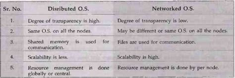 Two marks Questions with Answers - Introduction - Introduction to ...