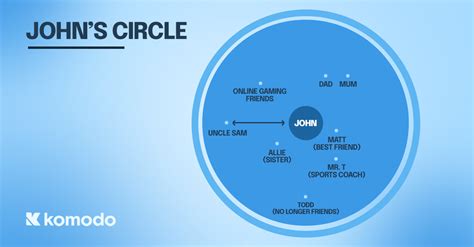 Social Connection 的图像结果