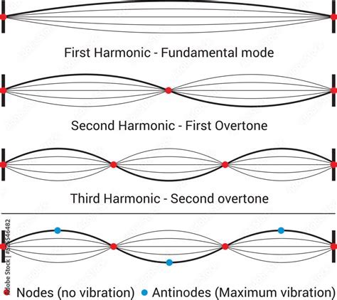 Image result for Example of Strings Sound