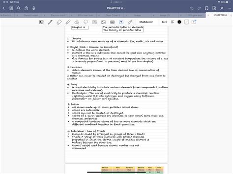 Image result for Periodic Table Lesson Introduction