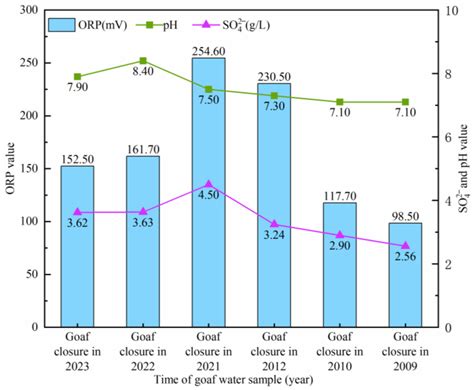 Research on the Capacity of Underground Reservoirs in Coal Mines to ...