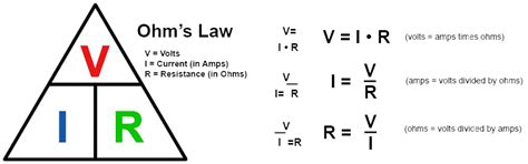 Electricity Class 10 NCERT Notes