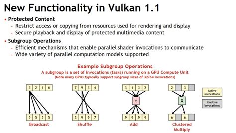 Vulkan 1.0 Installation 的图像结果
