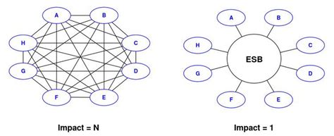 IBM Integration Bus Tutorial V1.0 的图像结果