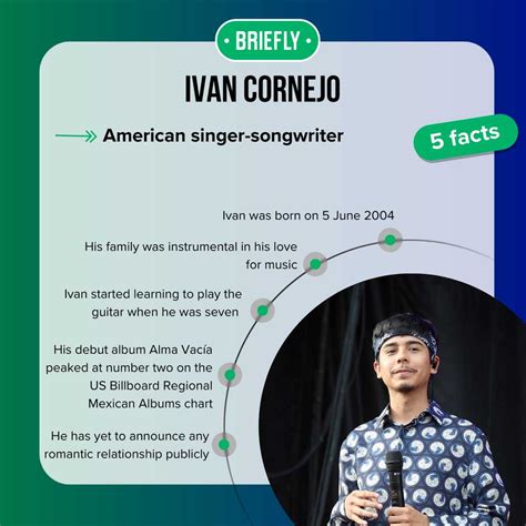 Ivan Cornejo: A closer look at his life, background, and musical ...