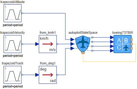 Image result for State Space System Simulation