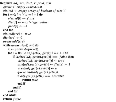 Breadth First Search (Bfs) Algorithm 的图像结果