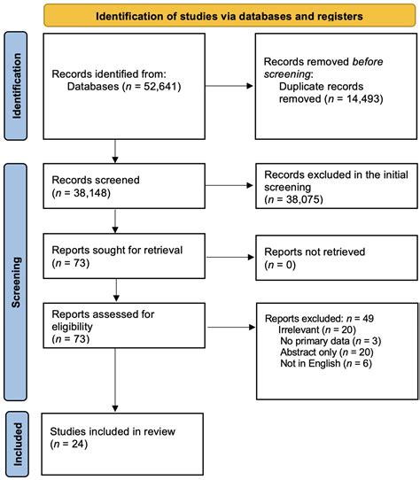 Gastrointestinal Sequelae of COVID-19: Investigating Post-Infection ...