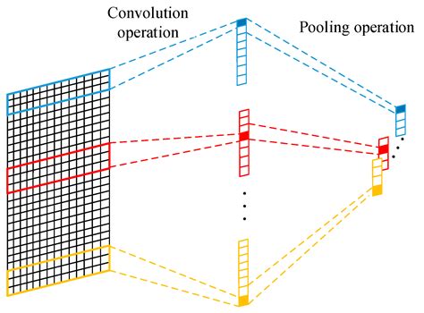 A Double-Channel Hybrid Deep Neural Network Based on CNN and BiLSTM for ...