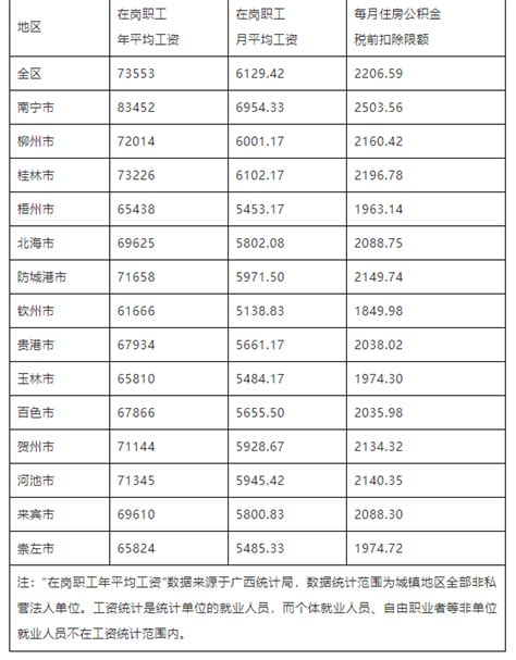 江西省公布：2022年社会平均工资、在岗职工平均工资