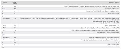 Image result for 2014 VW Jetta AC Control Module Relay Location