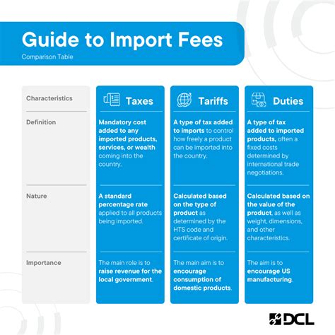 The Difference Between Duties, Taxes, and Tariffs—How They Factor Into ...