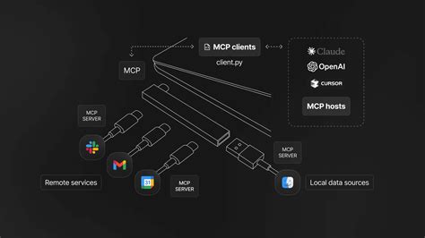 Image result for API Methods