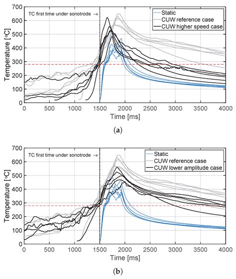 A Study on Through-the-Thickness Heating in Continuous Ultrasonic ...