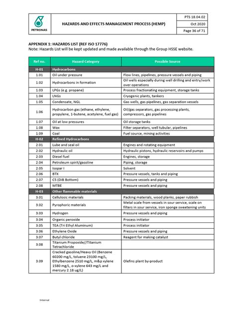 Image result for Hazard Code F1