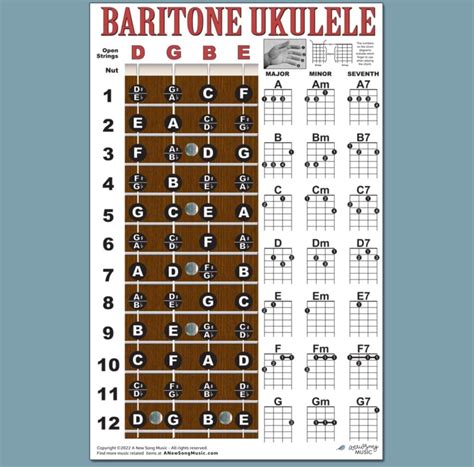 Buy Laminated Baritone Ukulele Fretboard Notes & Easy Beginner Chord ...