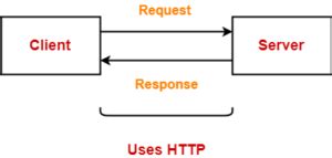 Image result for Features of HTTP Protocol