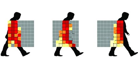 Image result for Computer Vision Motion Detection