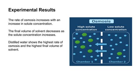 Rate Of Osmosis