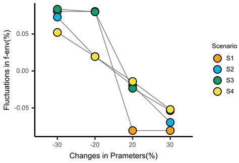 Research on Sustainable Closed-Loop Supply Chain Synergy in Forest ...