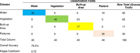 Image result for Course Rating System Manual Accuracy Pattern Table