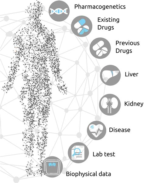 Image result for Clinical Decision Support System