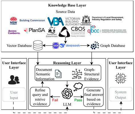 Improving Access to Building Licensing Information in Australia: Design ...